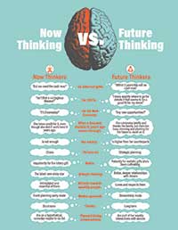 Now thinking vs Future Thinking in Planned Giving
