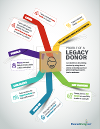 Profile of a Legacy Donor
