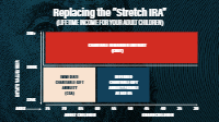 Replacing the Stretch IRA