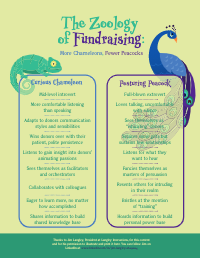 Zoology of Fundraising